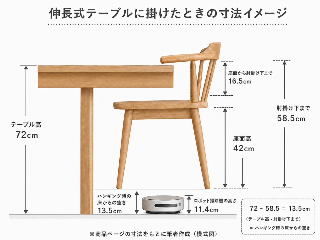 伸長式テーブルにダイニングチェアを掛けた際の床からの高さとロボット掃除機の高さを比較した寸法図